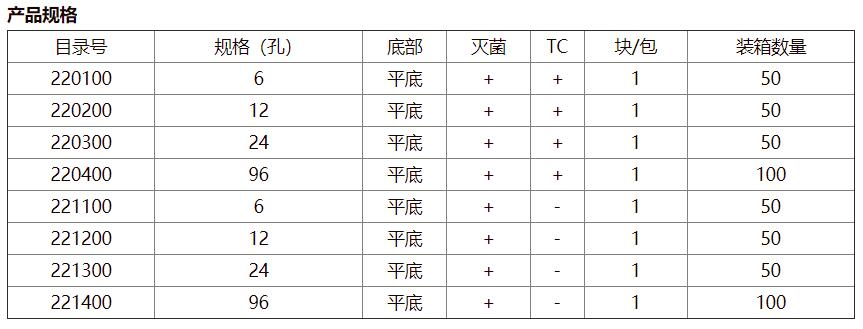 细胞培养板2.png